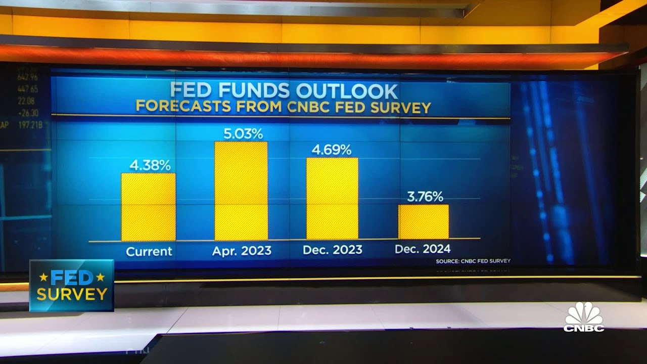 44% of cnbc fed survey respondents see rate cuts this year 2