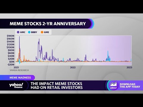 How meme stocks affected retail investors over the last 2 years 5